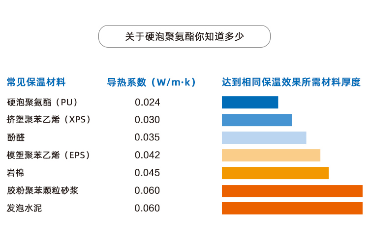 屋面隔熱用聚氨酯板可定制