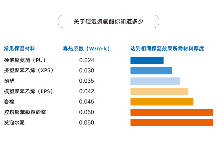 化學儲罐保冷聚氨酯噴涂施工